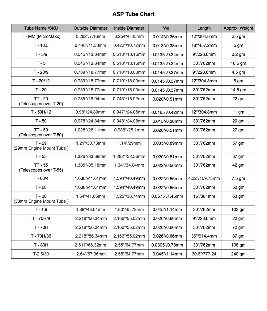 Estes Rocket Chart